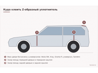 Z-образный уплотнитель для автомобиля: куда клеить и как установить