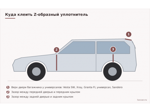 Z-образный уплотнитель для автомобиля: куда клеить и как установить