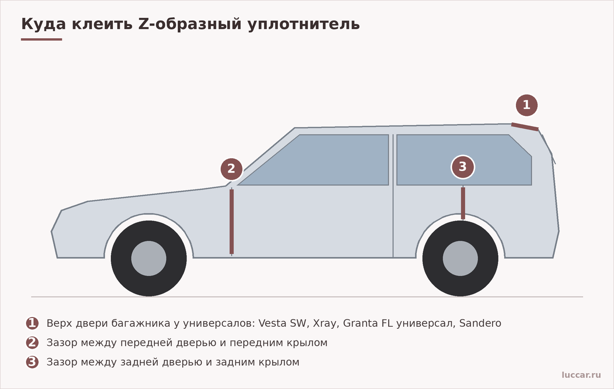 Куда клеить Z-образный уплотнитель на автомобиле: над дверью багажника и в зазорах у крыльев