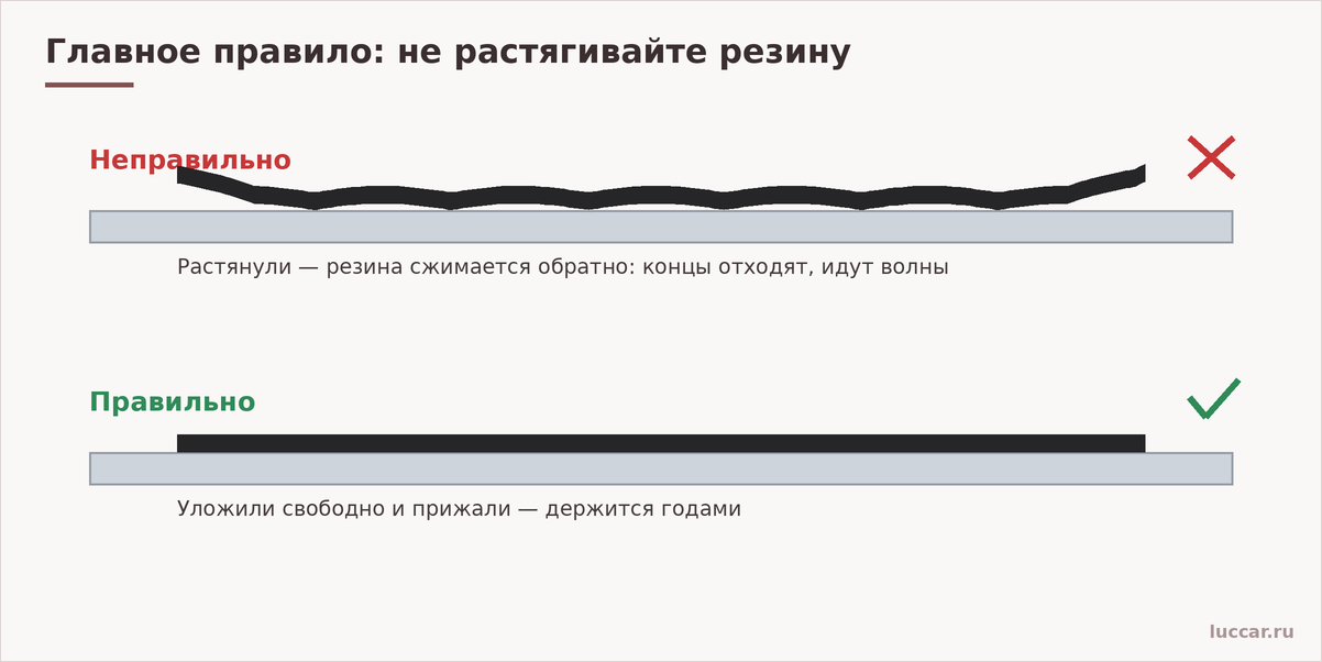 Как правильно клеить Z-образный уплотнитель: не растягивать резину